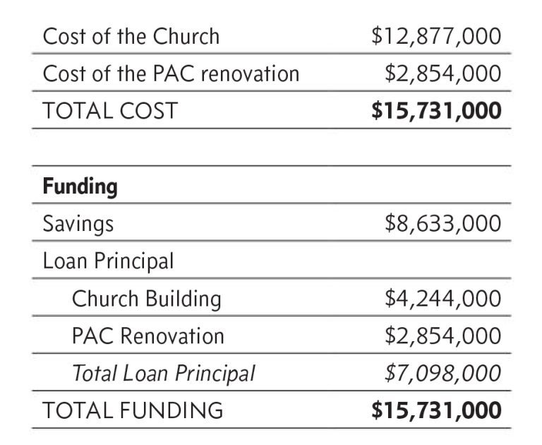 Announcing: Church/PAC Debt Paid in Full - All Saints Catholic Church